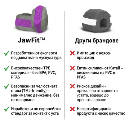 JawFit™ Trainers (Тренажори за Jawline)