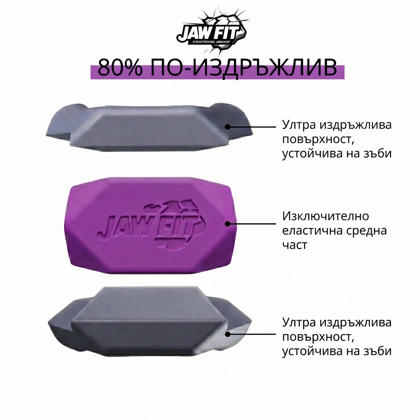 JawFit™ Trainers (Тренажори за Jawline)
